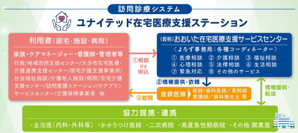 ビジネスモデルイメージ